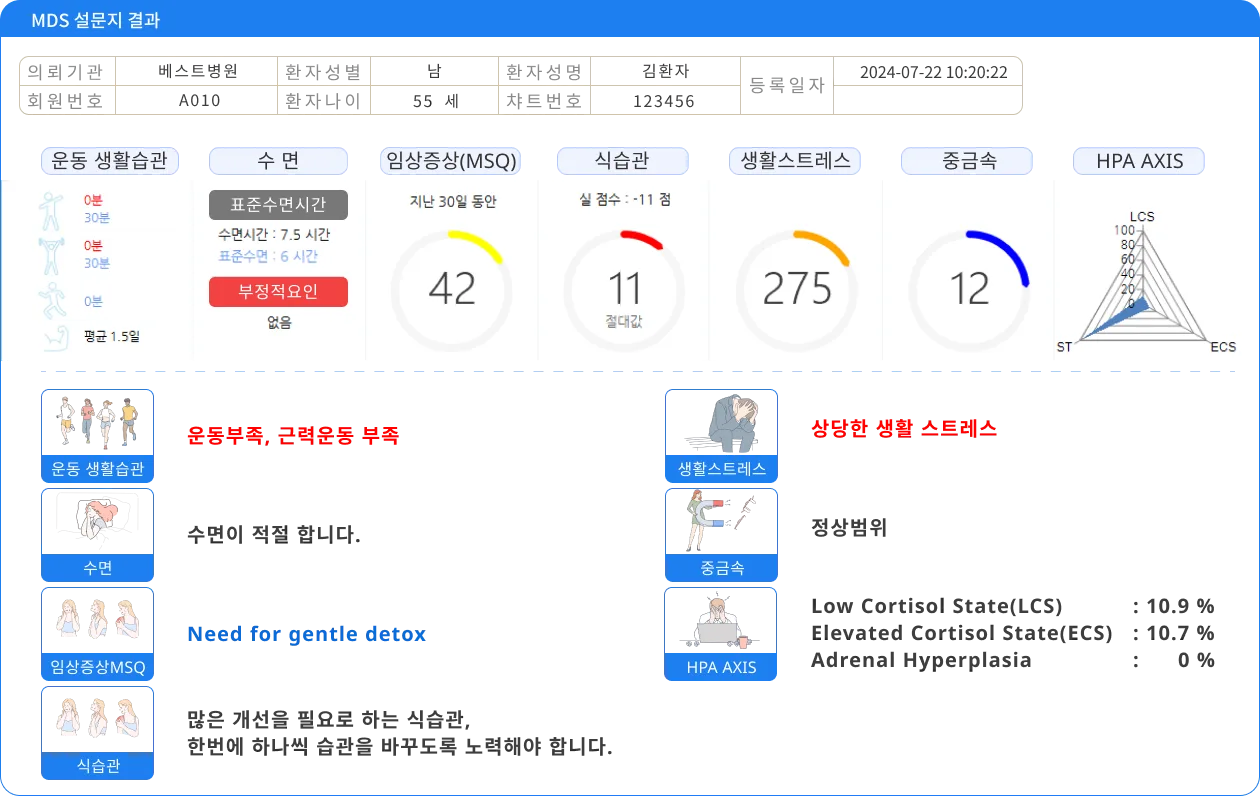 MDS 설문지 결과 화면 — 단계별 점수(운동 · 수면 · MSQ · 식습관 · 생활 스트레스 · 중금속 · HPA AXIS)와 요약 문구